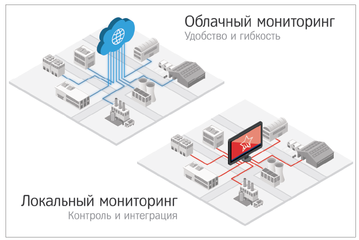 Радиоканальные и проводные системы пожарной сигнализации в условиях ...